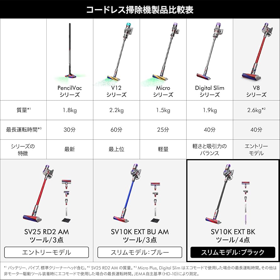 再々度値下済送料込　美品V8 SV10Kスティック&ハンディ 新品並 37分稼働 Amazon.co.jp: Dyson V8 Slim Fluffy Extra Stick Cordless Vacuum